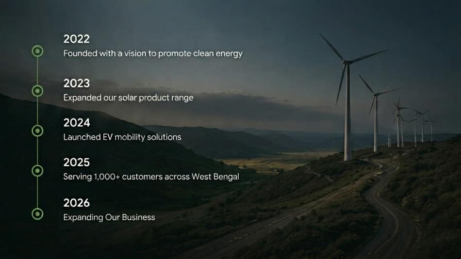 Inzawin International — green-tech homes powered by solar and electric mobility